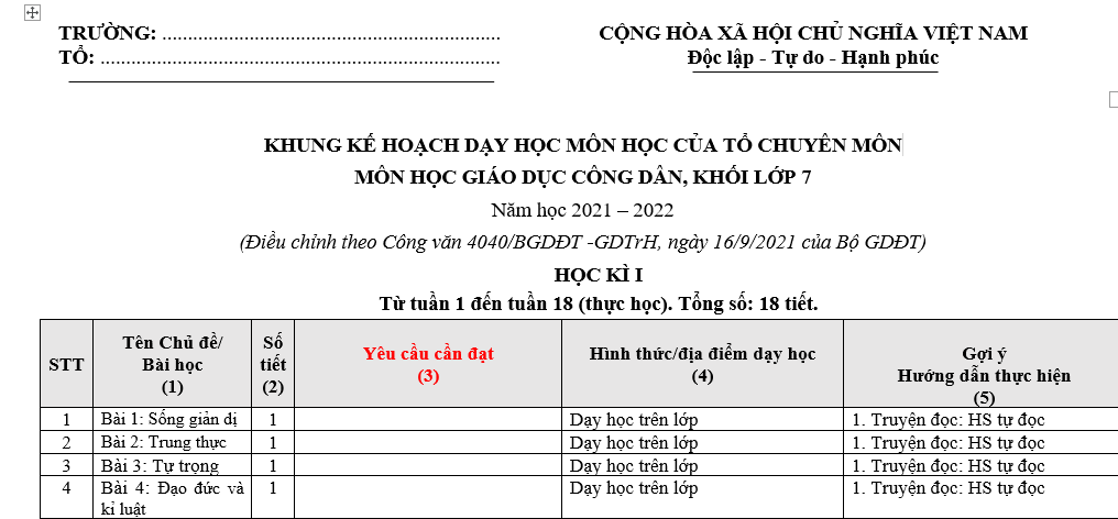 KHUNG KẾ HOẠCH DẠY HỌC MÔN HỌC CỦA TỔ CHUYÊN MÔN MÔN HỌC GIÁO DỤC CÔNG DÂN, KHỐI LỚP 7