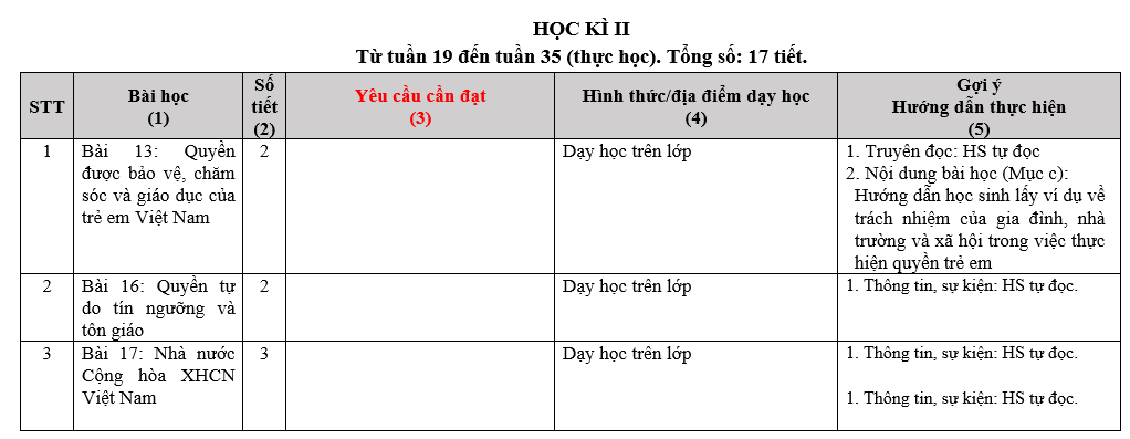 KHUNG KẾ HOẠCH DẠY HỌC MÔN HỌC CỦA TỔ CHUYÊN MÔN MÔN HỌC GIÁO DỤC CÔNG DÂN, KHỐI LỚP 7