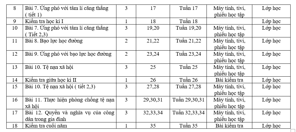 KẾ HOẠCH GIÁO DỤC CỦA GIÁO VIÊN MÔN HỌC GIÁO DỤC CÔNG DÂN LỚP 7 (Năm học 2022-2023)