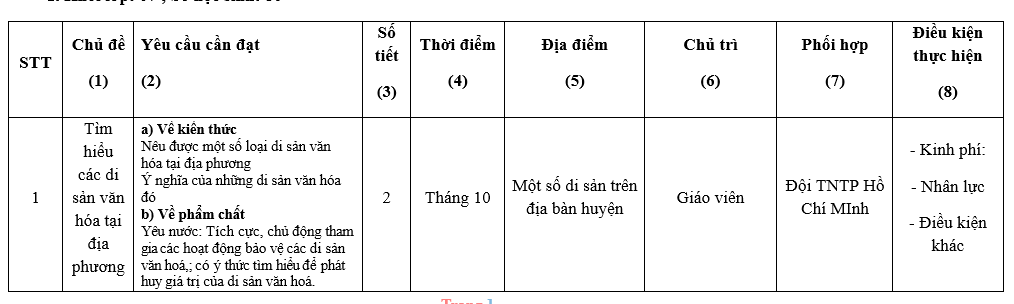 KẾ HOẠCH TỔ CHỨC CÁC HOẠT ĐỘNG GIÁO DỤC CỦA TỔ CHUYÊN MÔN LỚP 7