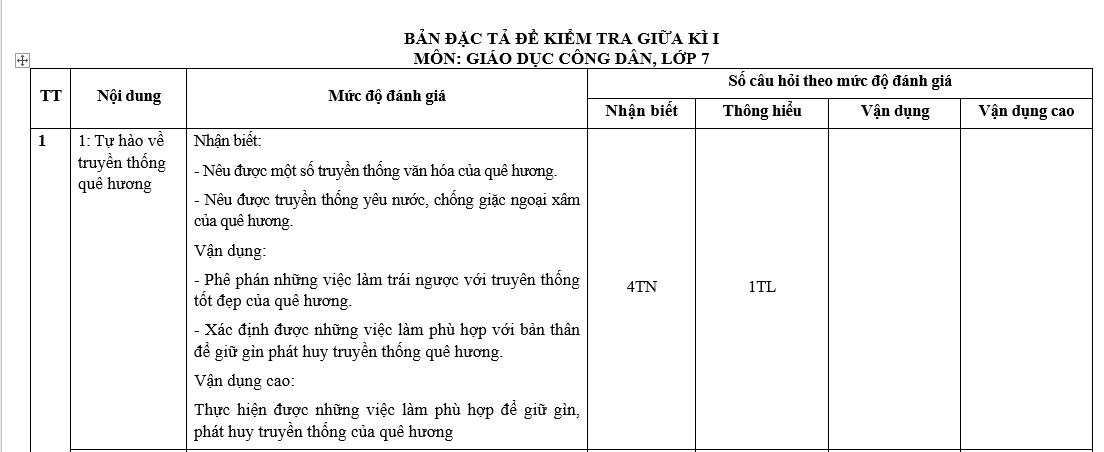 KHUNG MA TRẬN ĐỀ KIỂM TRA GIỮA KÌ I MÔN GIÁO DỤC CÔNG DÂN LỚP 7 