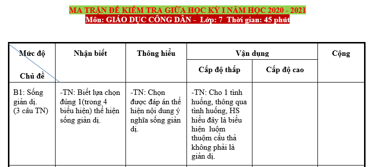 MA TRẬN ĐỀ KIỂM TRA GIỮA HỌC KỲ I NĂM HỌC 2020-2021 Môn GIÁO DỤC CÔNG DÂN Lớp 7  