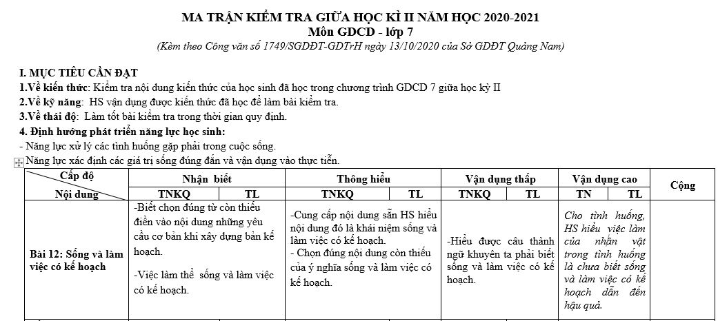 MA TRẬN ĐỀ KIỂM TRA GIỮA HỌC KỲ II NĂM HỌC 2020-2021 Môn GIÁO DỤC CÔNG DÂN Lớp 7     