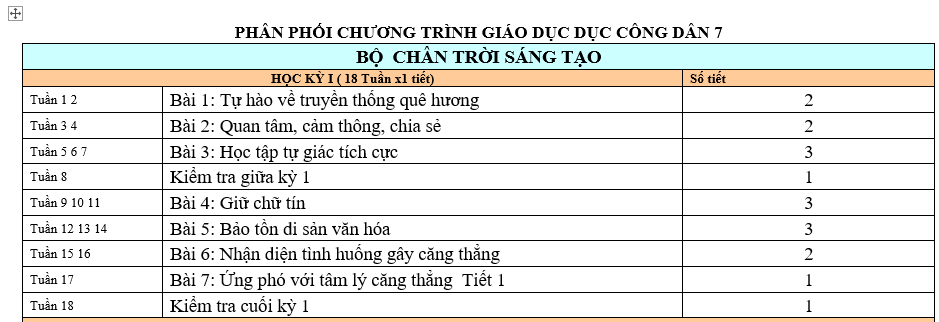 PHÂN PHỐI CHƯƠNG TRÌNH GIÁO DỤC CÔNG DÂN LỚP 7