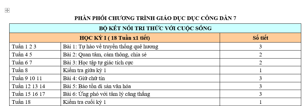 PHÂN PHỐI CHƯƠNG TRÌNH GIÁO DỤC CÔNG DÂN LỚP 7 NĂM 2022-2023