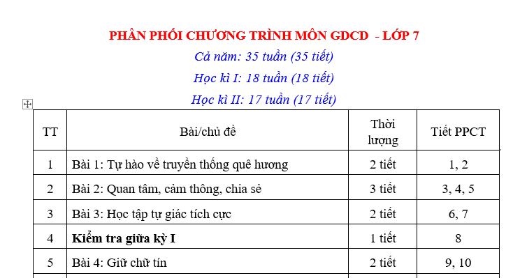 PHÂN PHỐI CHƯƠNG TRÌNH GIÁO DỤC CÔNG DÂN LỚP 7 NĂM 2022-2023