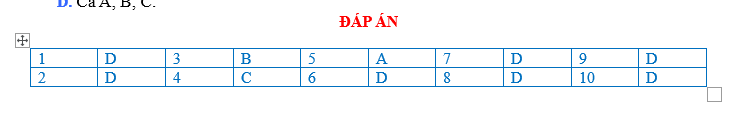 BÀI TẬP TRẮC NGHIỆM GDCD 7 BÀI 10:GIỮ GÌN VÀ PHÁT HUY TRUYỀN THỐNG TỐT ĐẸP CỦA GIA ĐÌNH, DÒNG HỌ