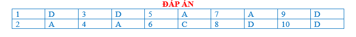 BÀI TẬP TRẮC NGHIỆM GDCD 7 BÀI 11:TỰ TIN