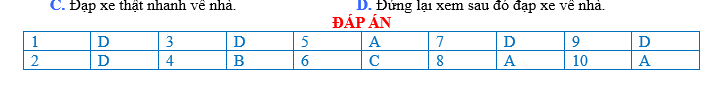 BÀI TẬP TRẮC NGHIỆM GDCD 7 BÀI 4:ĐẠO ĐỨC VÀ KỶ LUẬT 