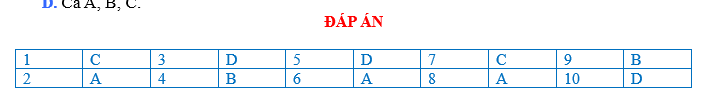 BÀI TẬP TRẮC NGHIỆM GDCD 7 BÀI 5:YÊU THƯƠNG CON NGƯỜI