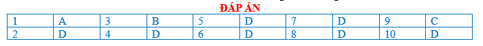 BÀI TẬP TRẮC NGHIỆM GDCD 7 BÀI 8:KHOAN DUNG