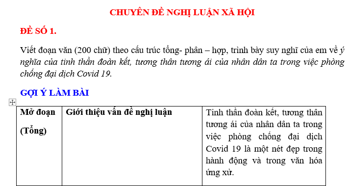 100 CHUYÊN ĐỀ VĂN NGHỊ LUẬN XÃ HỘI LỚP 7