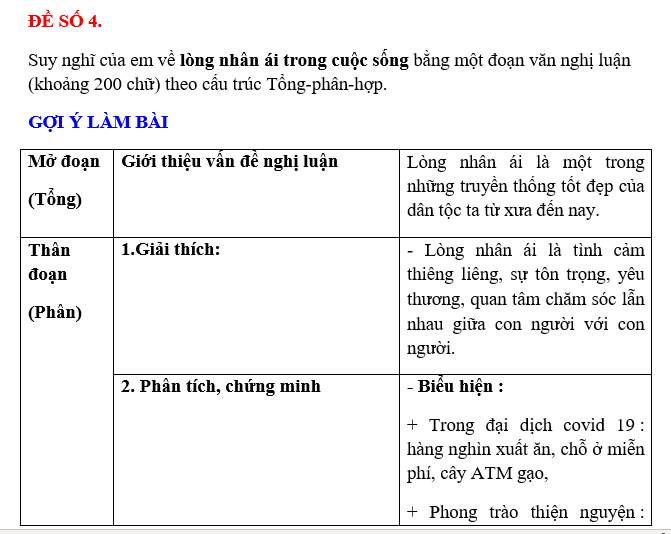 100 CHUYÊN ĐỀ VĂN NGHỊ LUẬN XÃ HỘI LỚP 7