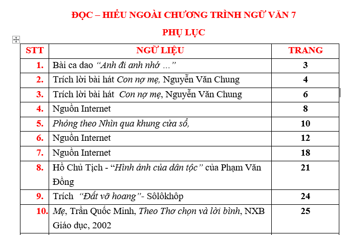 ĐỌC – HIỂU NGOÀI CHƯƠNG TRÌNH NGỮ VĂN 7