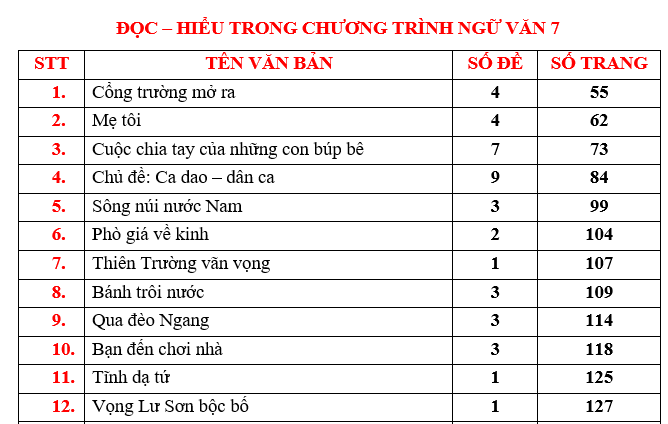 ĐỌC – HIỂU NGOÀI CHƯƠNG TRÌNH NGỮ VĂN 7