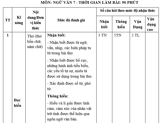 ĐỀ KIỂM TRA GIỮA HỌC KÌ II Môn Ngữ văn lớp 7