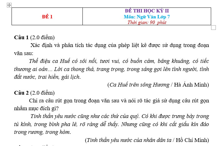 14 ĐỀ KIỂM TRA HỌC KỲ 2-NĂM HỌC 2021 –2022 MÔN NGỮ VĂN 7