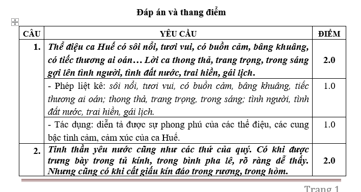 14 ĐỀ KIỂM TRA HỌC KỲ 2-NĂM HỌC 2021 –2022 MÔN NGỮ VĂN 7