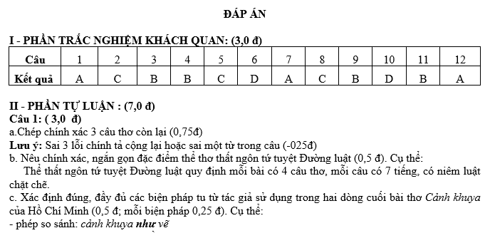 25 ĐỀ KIỂM TRA HỌC KỲ I NĂM HỌC 2021 –2022 MÔN NGỮ VĂN 7