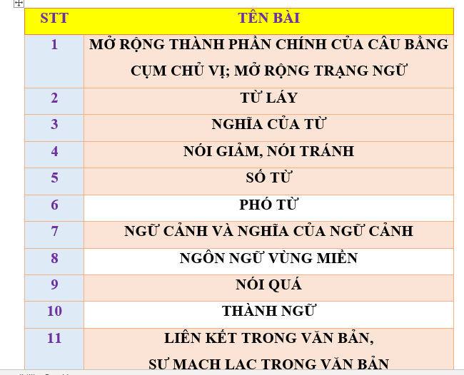 BÀI TẬP TIẾNG VIỆT NGỮ VĂN 7 SÁCH KẾT NỐI TRI THỨC VỚI CUỘC SỐNG 