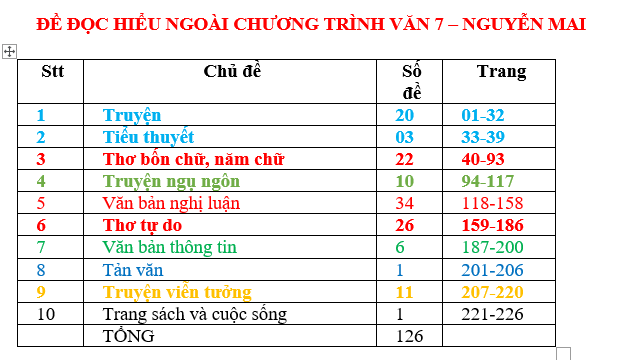  BỘ ĐỀ ĐỌC HIỂU NGOÀI CHƯƠNG TRÌNH VĂN 7 