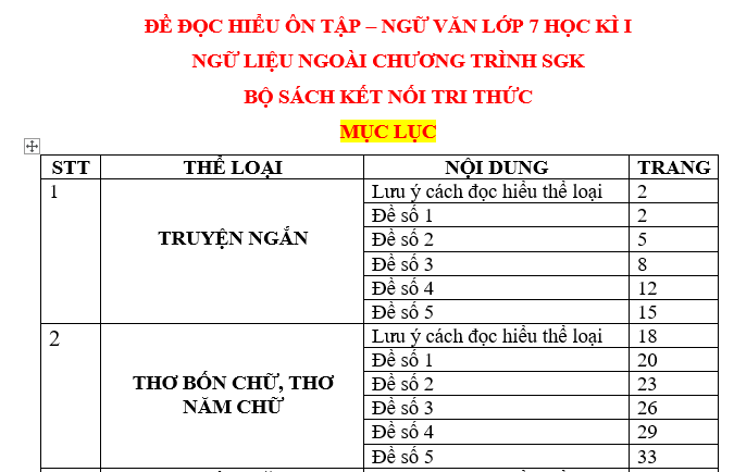 ĐỀ ĐỌC HIỂU ÔN TẬP – NGỮ VĂN LỚP 7 HỌC KÌ I NGỮ LIỆU NGOÀI CHƯƠNG TRÌNH 