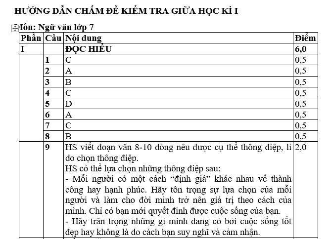 BỘ ĐỀ ÔN TẬP GIỮA HỌC KÌ IMÔN: NGỮ VĂN 7 NĂM HỌC 2022-2023