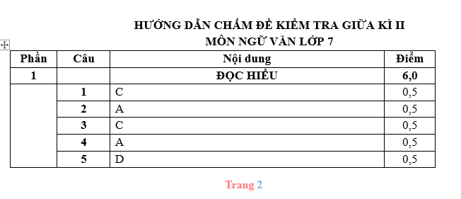 BỘ ĐỀ ÔN TẬP GIỮA HỌC KÌ II MÔN: NGỮ VĂN LỚP 7 NĂM HỌC 2022-2023