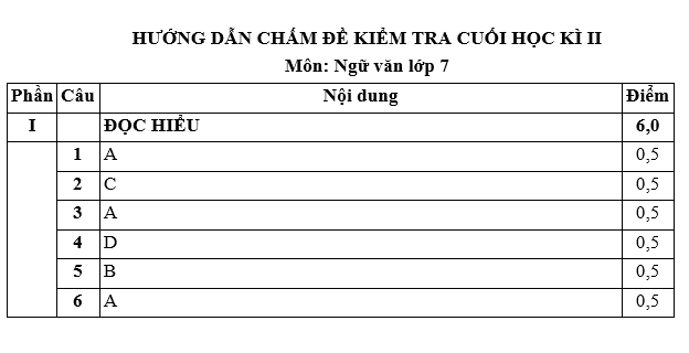 BỘ ĐỀ THI HK2 MÔN:NGỮ VĂN KẾT NỐI LỚP 7 NĂM HỌC 2022-2023