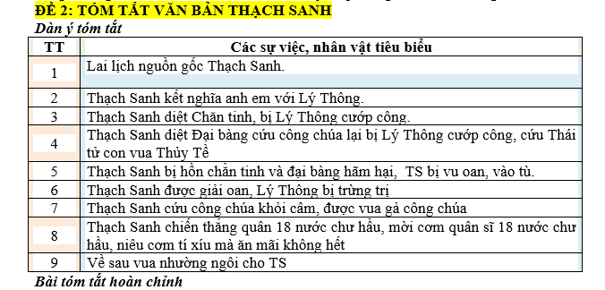 BỘ ĐOẠN VĂN DÀN Ý BÀI VĂN MÔN:NGỮ VĂN  LỚP 7 