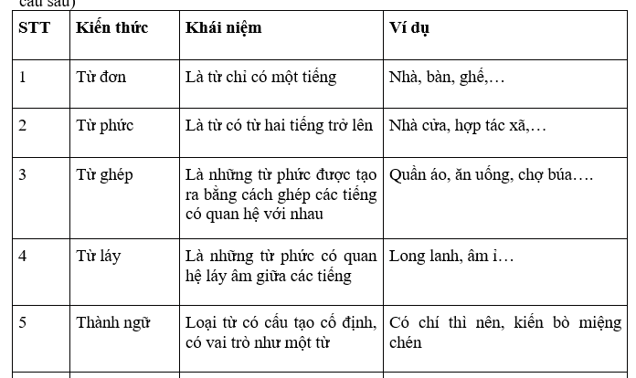 BỘ CHUYÊN ĐỀ VĂN LỚP 7 CHUYÊN ĐỀ 7: KĨ NĂNG LÀM BÀI ĐỌC HIỂU