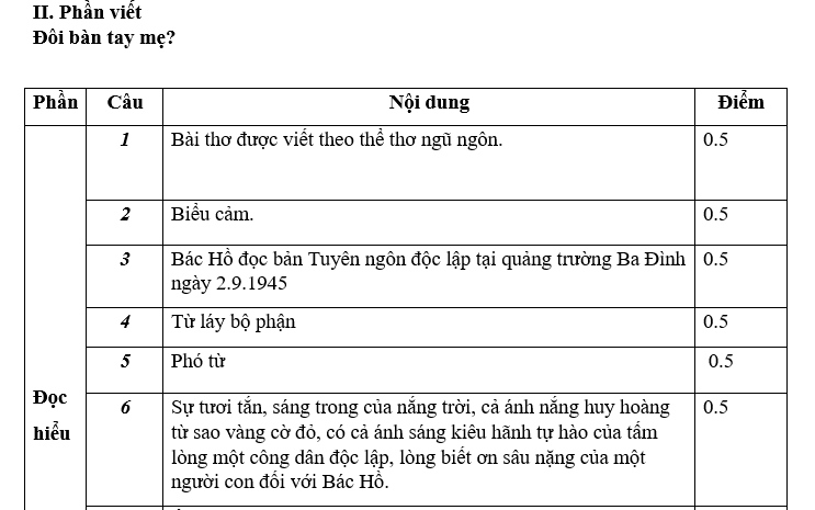 BỘ CHUYÊN ĐỀ VĂN LỚP 7 CHUYÊN ĐỀ 8: LUYỆN ĐỀ TỔNG HỢP