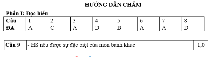 BỘ ĐỀ KIỂM TRA CUỐI KỲ II Năm Học 2022-2023 Môn Ngữ văn 7