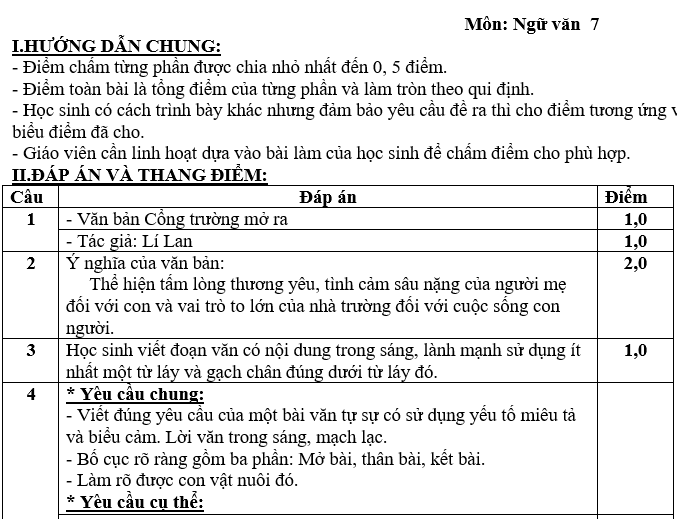 ĐỀ KIỂM TRA GIỮA KÌ I Năm học 2021-2022 Môn Văn 7