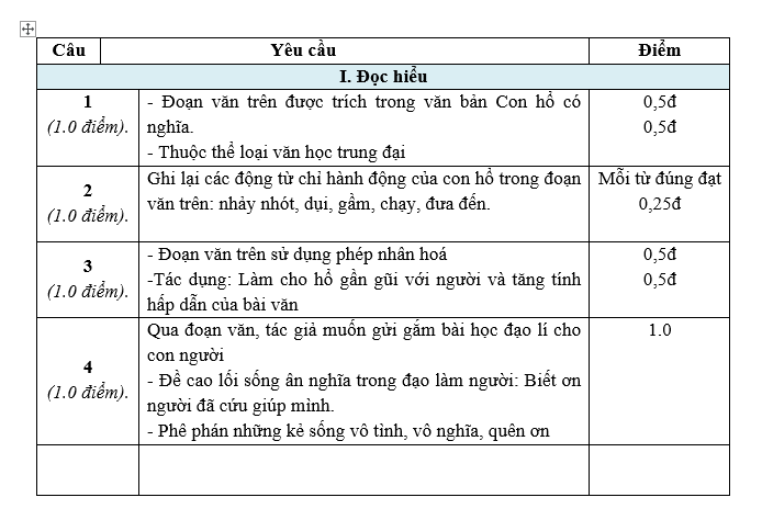 Đề kiểm tra giữa kì II năm học 2021-2022 môn Văn lớp 7