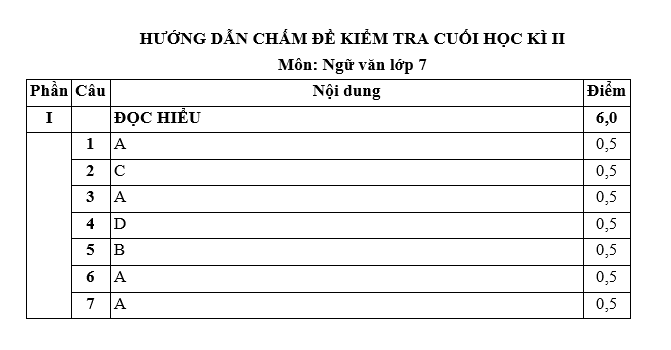 ĐỀ KIỂM TRA CUỐI HỌC KÌ II Môn Ngữ văn lớp 7 KẾT LỐI TRI THỨC