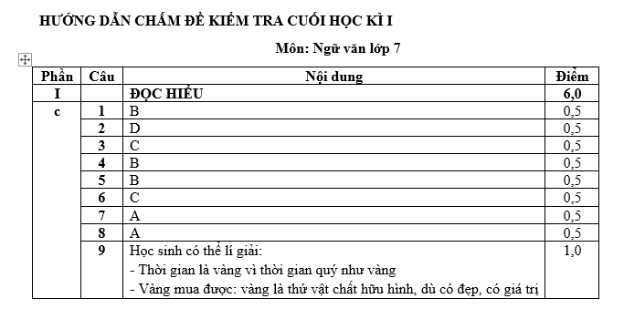 bai van mau lop 7-ĐỀ ÔN THI HỌC KÌ I-ĐỀ 3 Môn Ngữ văn lớp 7