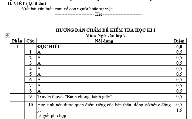 bai van mau lop 7-ĐỀ ÔN THI HỌC KÌ I-ĐỀ 1 Môn Ngữ văn lớp 7