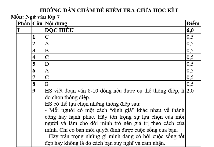 bai van lop 7, nhung bai van mau lop 7, bai van mau lop 7, những bài van hay lớp 7,