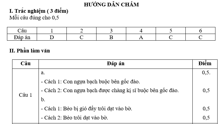 bai van lop 7, nhung bai van mau lop 7, bai van mau lop 7, những bài van hay lớp 7,