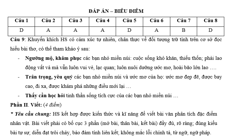 bai van lop 7, nhung bai van mau lop 7, bai van mau lop 7, những bài van hay lớp 7,