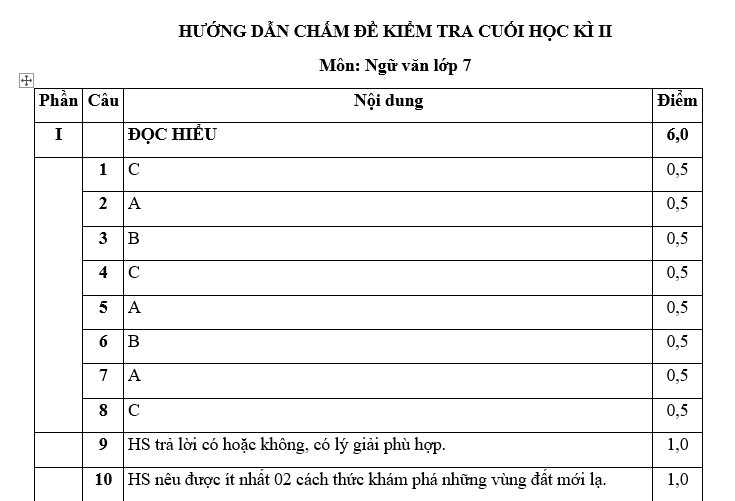 bai van lop 7, nhung bai van mau lop 7, bai van mau lop 7, những bài van hay lớp 7,