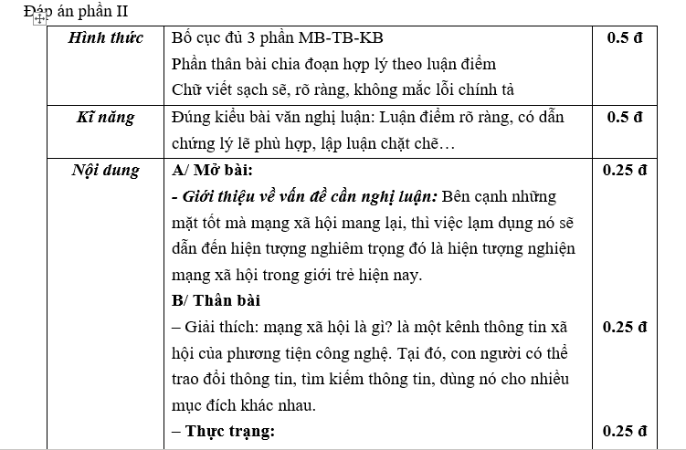 bai van lop 7, nhung bai van mau lop 7, bai van mau lop 7, những bài van hay lớp 7,