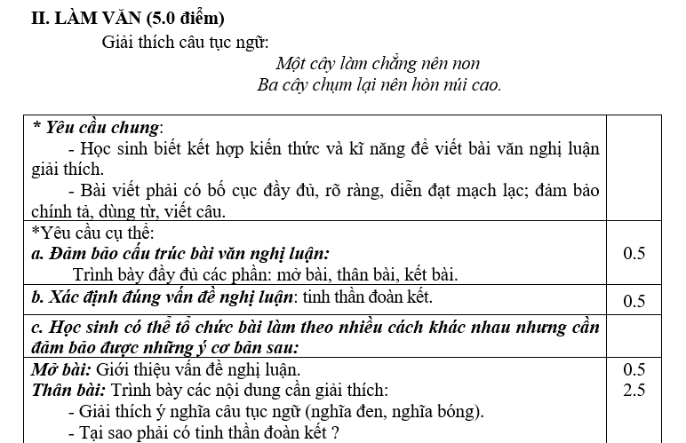 bai van lop 7, nhung bai van mau lop 7, bai van mau lop 7, những bài van hay lớp 7,