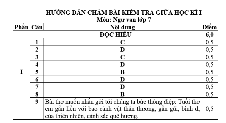 bai van lop 7, nhung bai van mau lop 7, bai van mau lop 7, những bài van hay lớp 7,