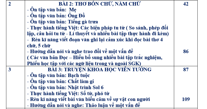 bai van lop 7, nhung bai van mau lop 7, bai van mau lop 7, những bài van hay lớp 7,