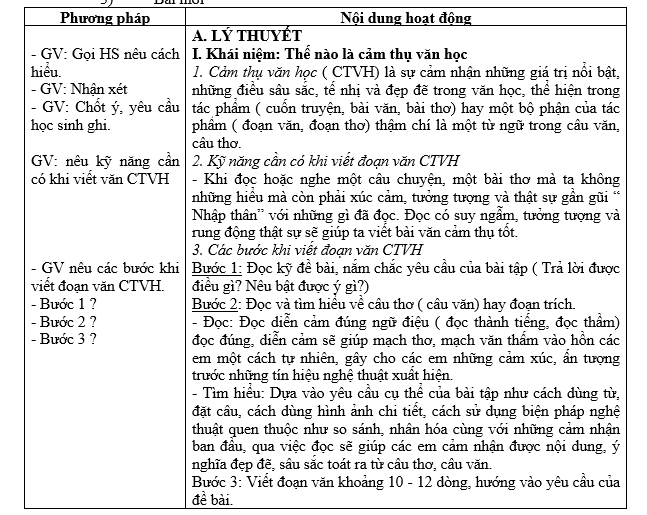 bai van lop 7, nhung bai van mau lop 7, bai van mau lop 7, những bài van hay lớp 7,