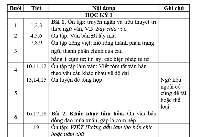 bai van lop 7, nhung bai van mau lop 7, bai van mau lop 7, những bài van hay lớp 7,