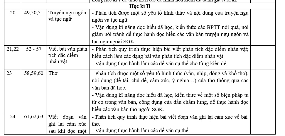 bai van lop 7, nhung bai van mau lop 7, bai van mau lop 7, những bài van hay lớp 7,