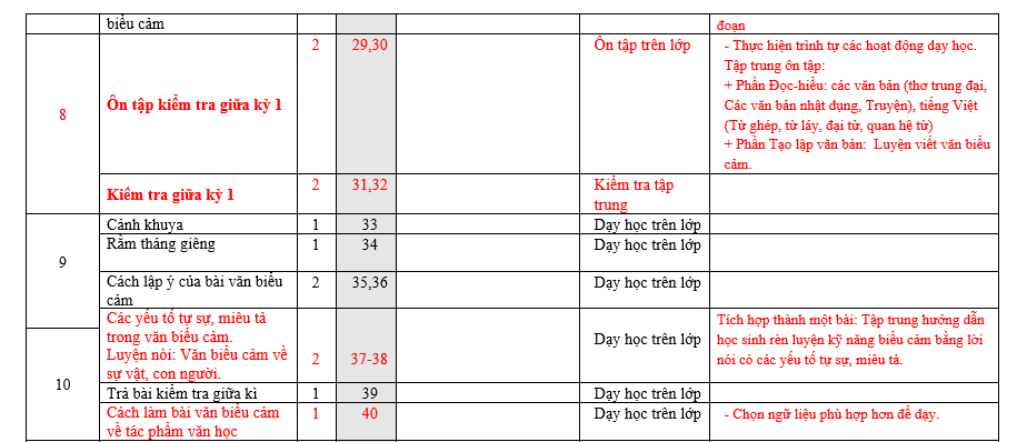 bai van lop 7, nhung bai van mau lop 7, bai van mau lop 7, những bài van hay lớp 7,